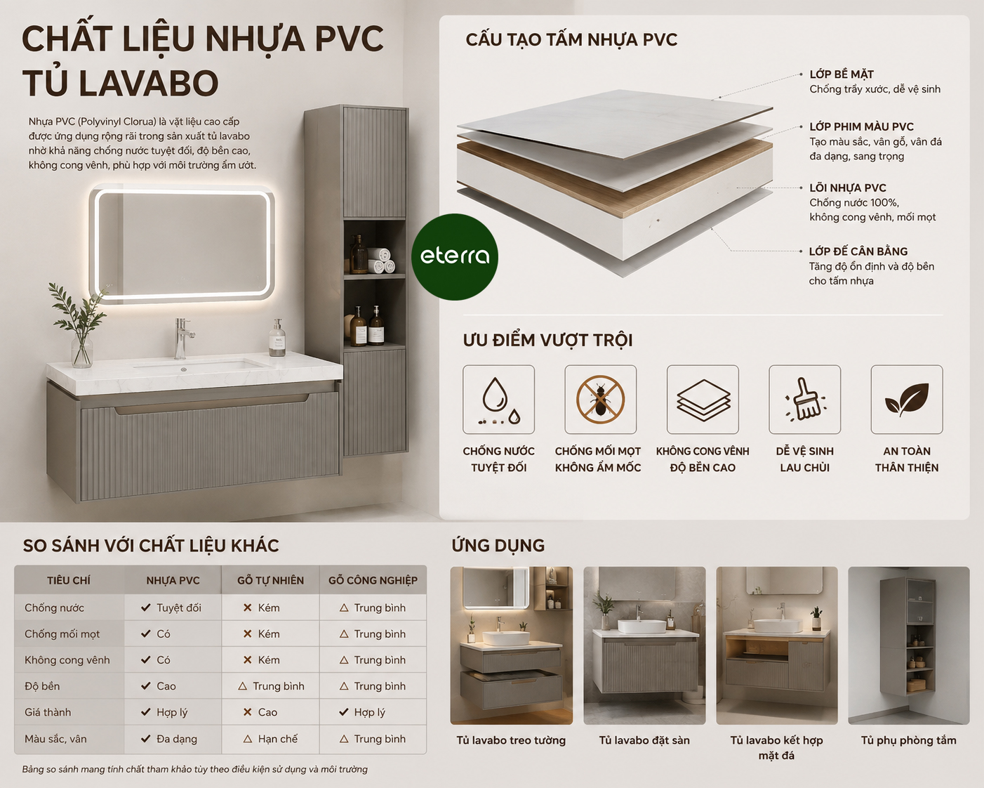 10 tiêu chí chọn tủ chậu lavabo bền đẹp năm 2026 1 Tủ lavabo eterra
