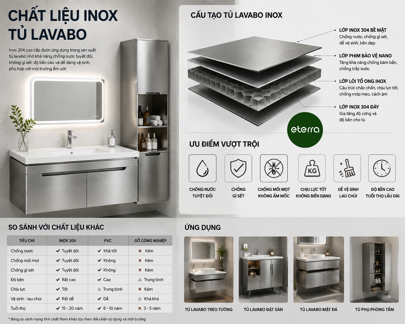 10 tiêu chí chọn tủ chậu lavabo bền đẹp năm 2026 3 Tủ lavabo eterra