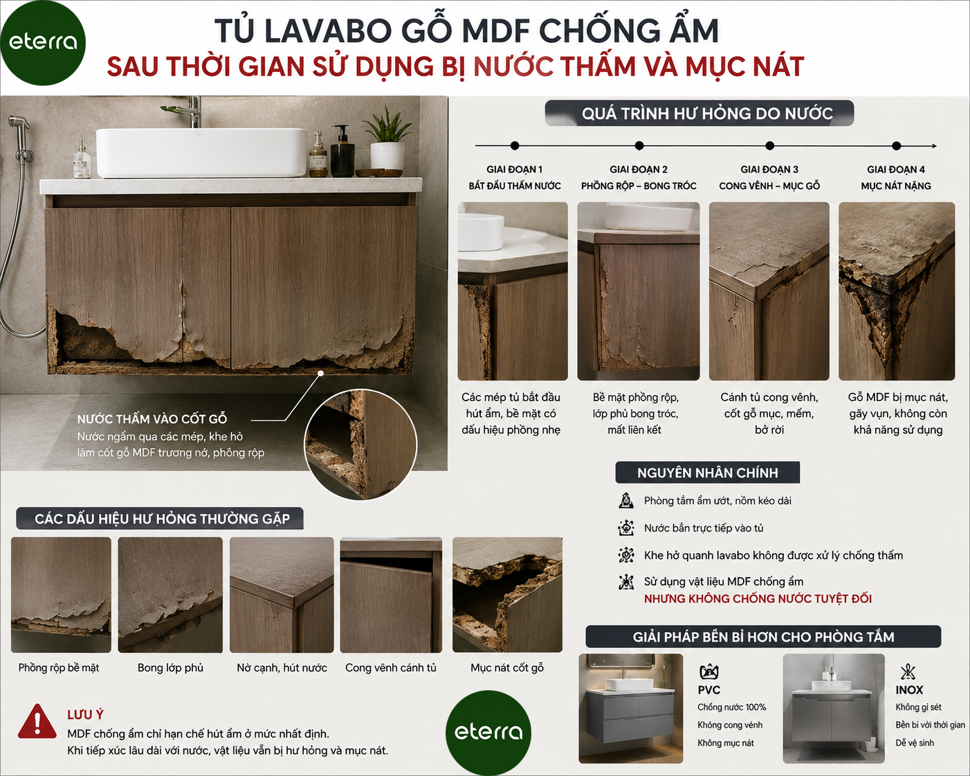 10 tiêu chí chọn tủ chậu lavabo bền đẹp năm 2026 2 tủ lavabo eterra