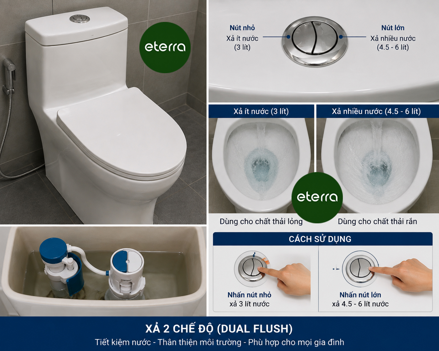 bồn cầu 1 khối Eterra