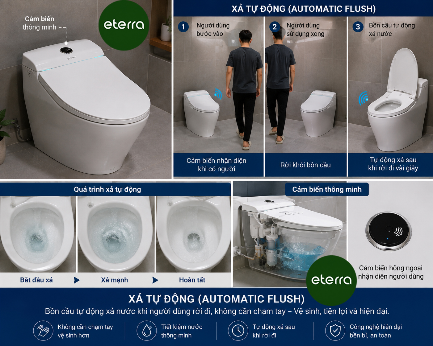 bồn cầu 1 khối Eterra