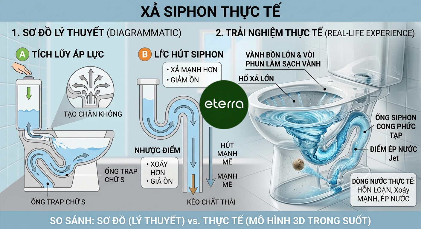 bồn cầu 1 khối Eterra